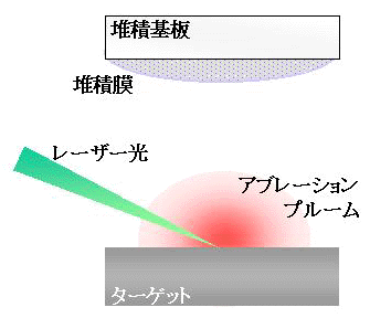 �졼�������֥졼�����