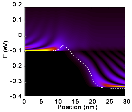 Coulomb