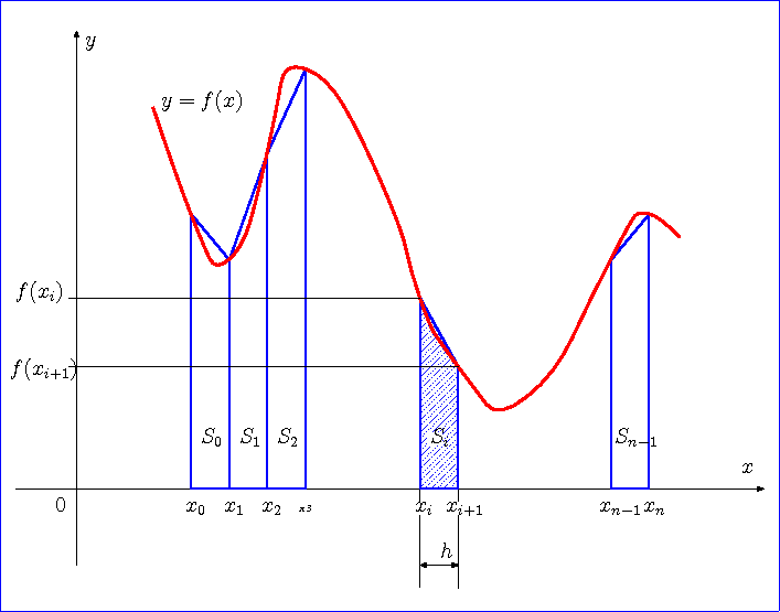 \includegraphics[width=15cm]{numerical/daikei.eps}