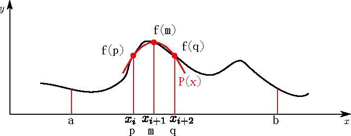 \includegraphics[width=15cm]{numerical/simpson_model.eps}