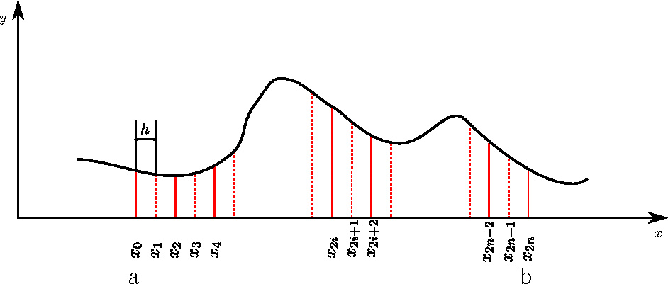 \includegraphics[width=20cm]{numerical/simpson_modelB.eps}