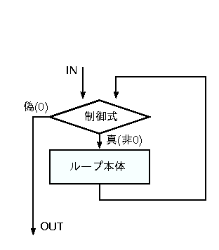 \includegraphics{figs/while.eps}