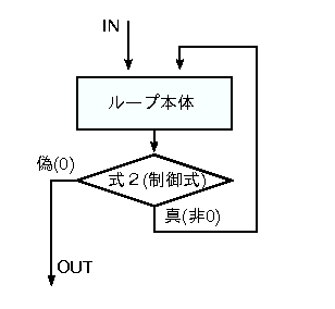 \includegraphics{figs/do.eps}