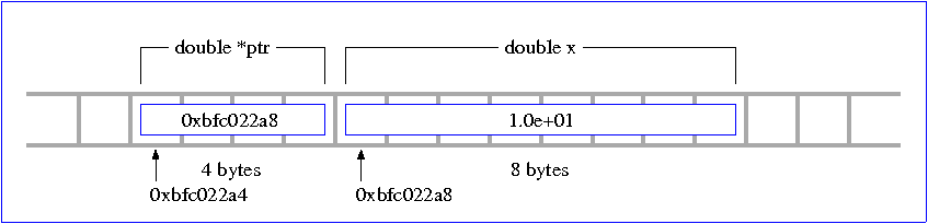 \includegraphics{src/pointer/pointer_memory.eps}