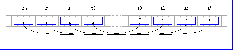 \includegraphics[scale=0.8]{src/pointer/pointer_huge_arrayA.eps}