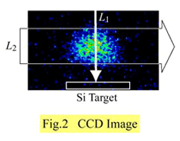 Fig. 2: CCD Image